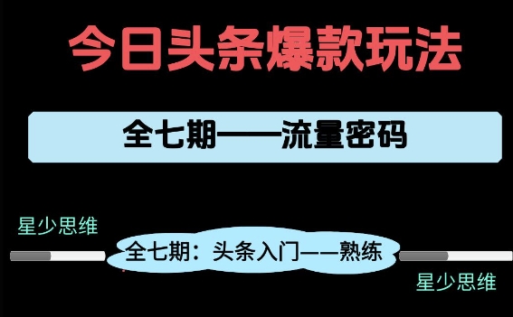 头条系列全七期项目拆解，全是干货，新手从0-1必经过程，99的人会踩的坑-慧创网