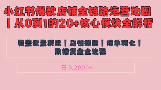 别再乱投流了！小红书店铺精细化运营让爆款笔记自己涨粉的底层逻辑​，日入1k-慧创网
