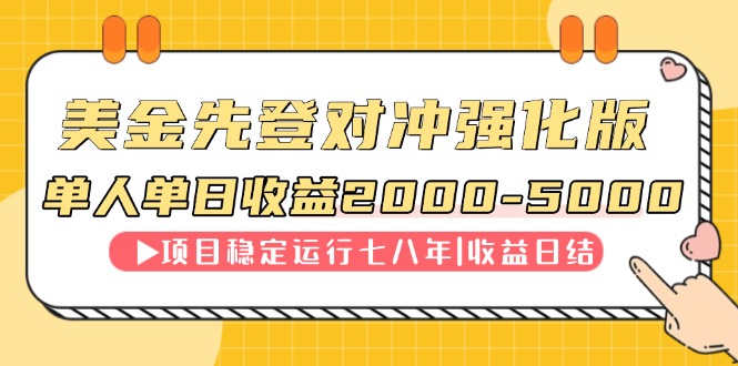 （14906期）连续8年创单日收入NO.1项目，日收益2000-5000-慧创网